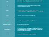 How To Find And Hire App Designers Boolean Search String Examples