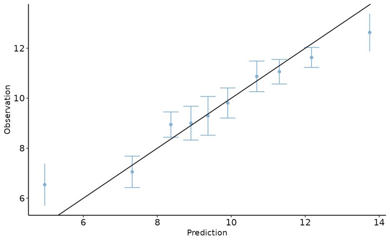 Github Resplab Predtools Tools For Developing And Evaluating - Dark Wallpaper Collection - 4K Quality