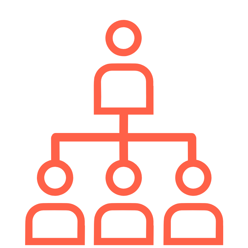 Full account control for managers