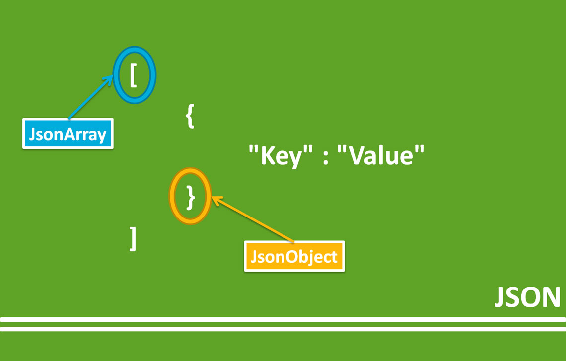 Json массив. Json фото. What is json. Язык json.