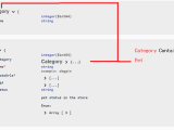 Restful Api Design Guide Restful Api