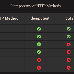 Rest api delete example java