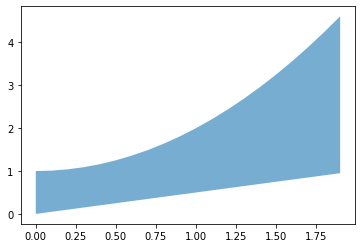 Matplotlib Computational Methods - Best Dark Images in Retina