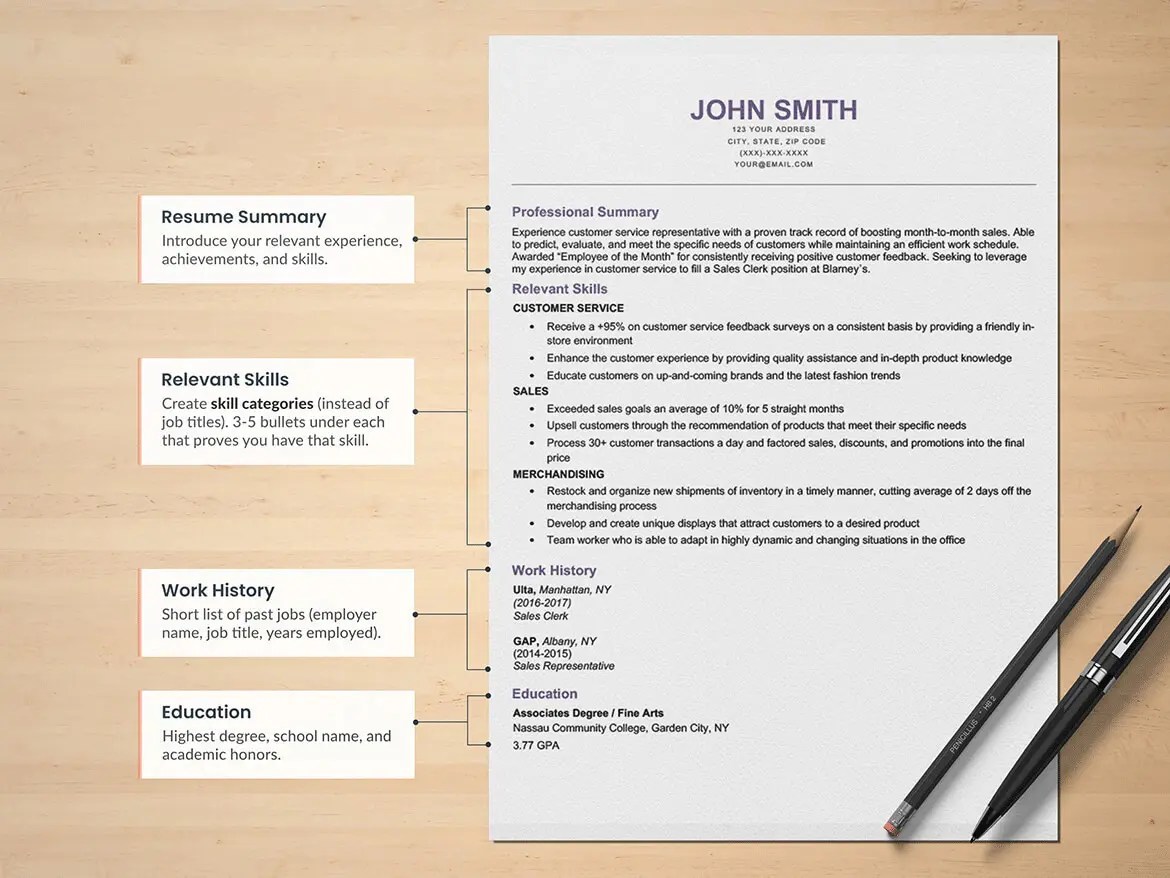 A resume is a marketing piece that advertises your services. Types Of Resumes Different Resume Types Used By Job Seekers