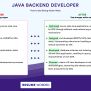 Java Backend Developer Resume Examples For 2025 | Resume Worded