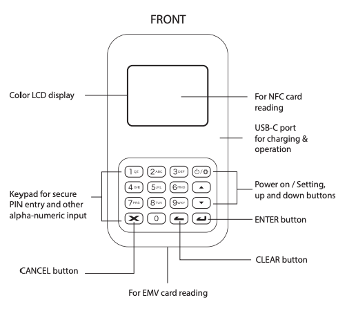 Setting up the wisepad 3 with lightspeed payments