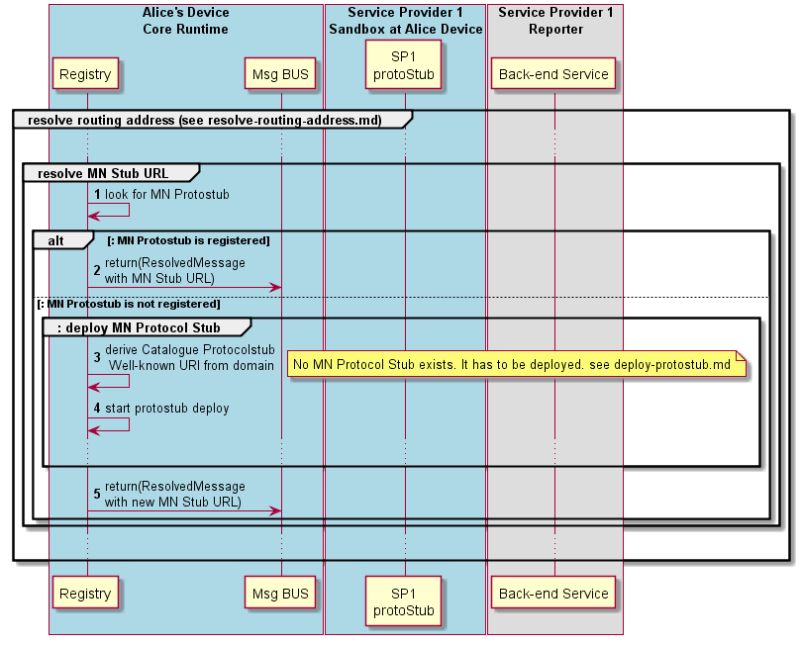Routing Address Resolve - Download Professional Geometric Wallpaper | 4K
