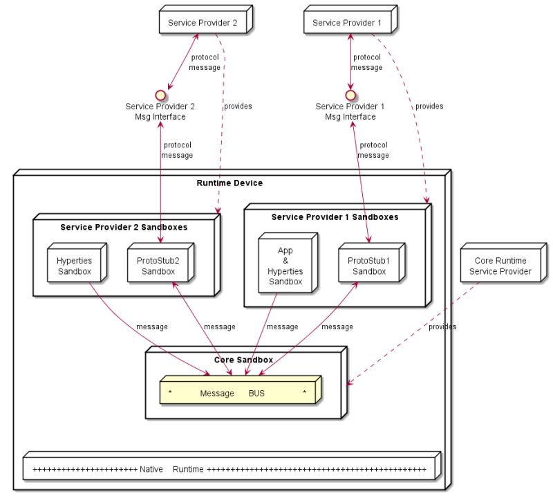 Open Access Advancing Design And Runtime Managemen - Desktop Geometric Backgrounds for Desktop