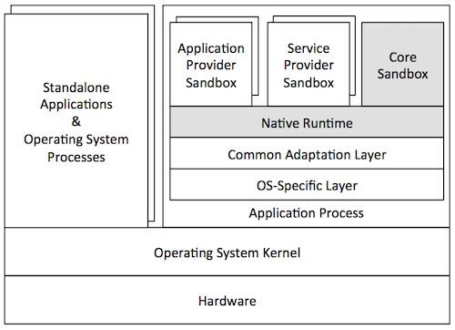 The Knowledge Gap Around Runtime Security And The Associated Risks - Premium Abstract Texture Gallery - Full HD