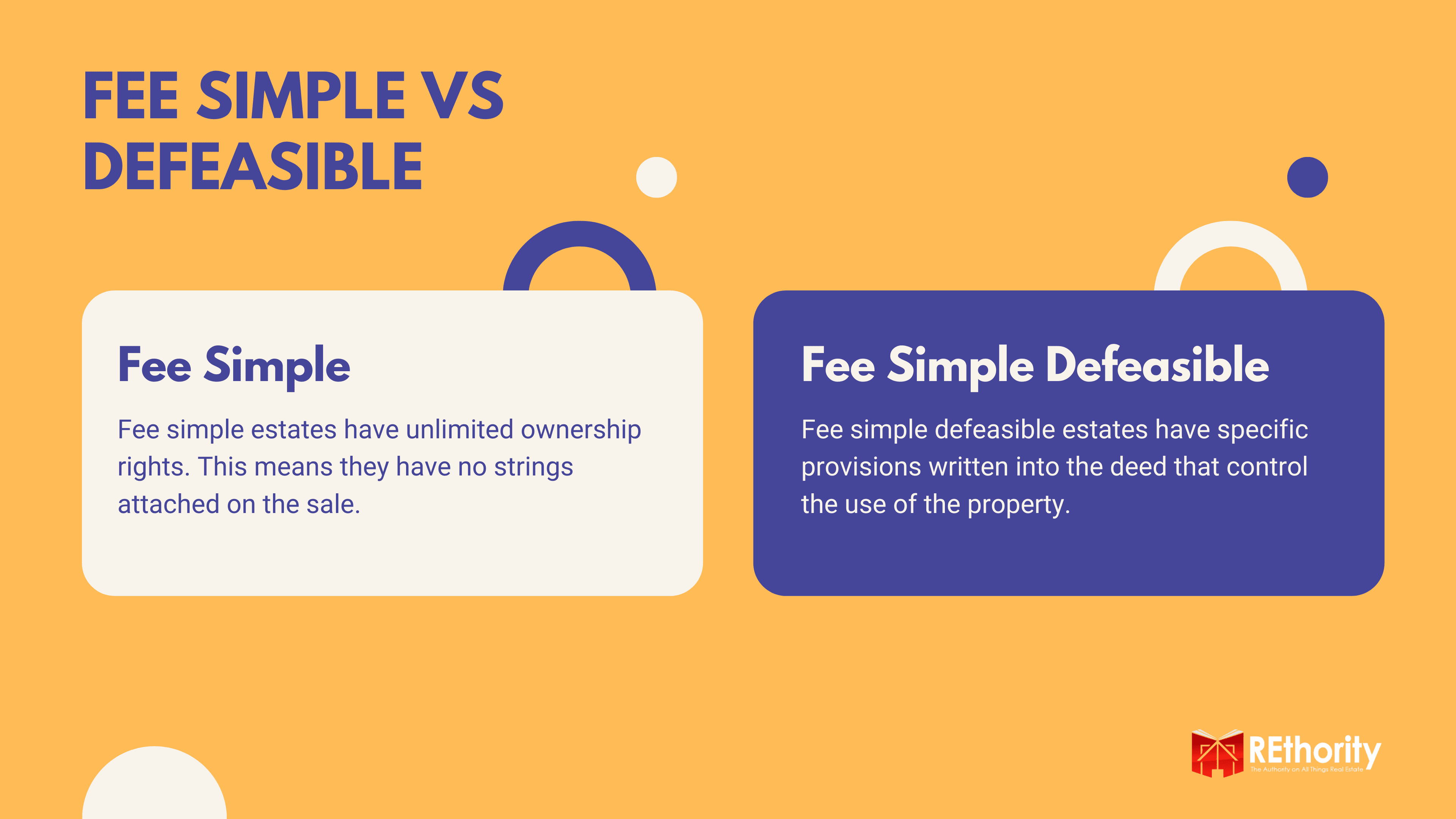 What is fee simple ownership in real estate?