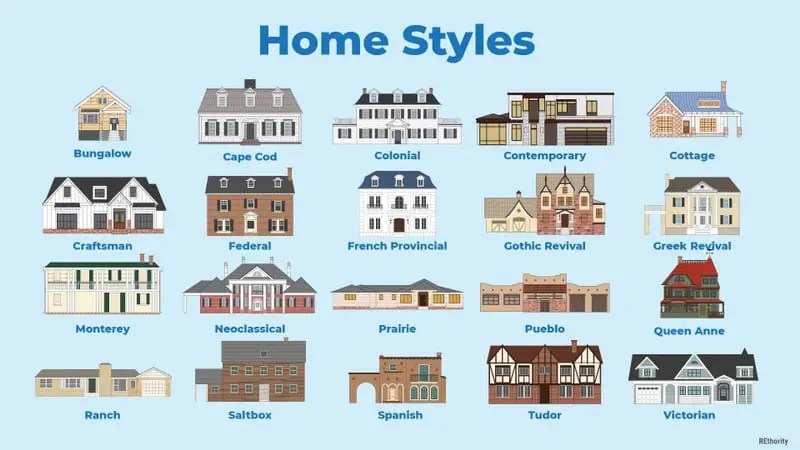25 popular types of houses and home styles