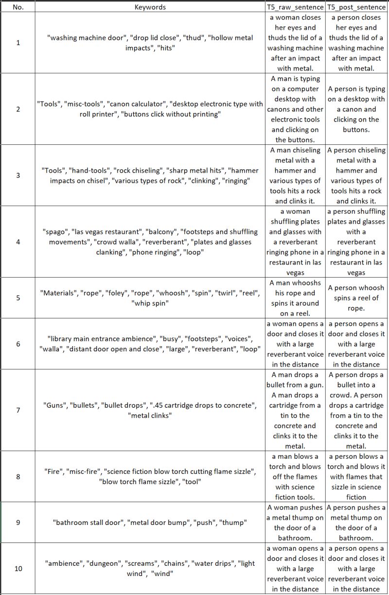 Github Dodofk Clap Contrastive Language Audio Pretraining - Download Incredible Landscape Design | 4K
