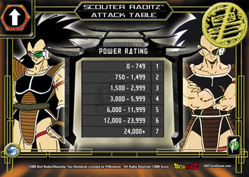 Scouter Raditz 253