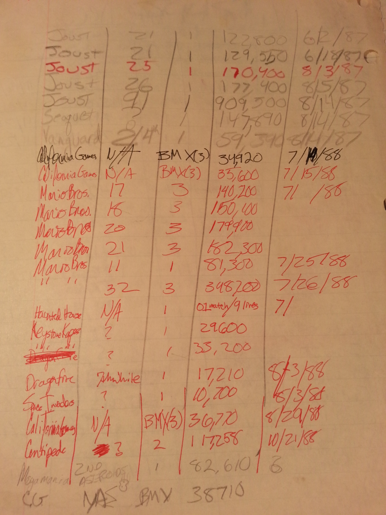 Dragonfire: An unexpected favorite – Retro Game SuperHyper