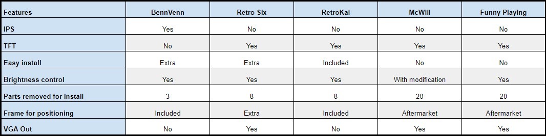 Sega Game Gear screen comparison