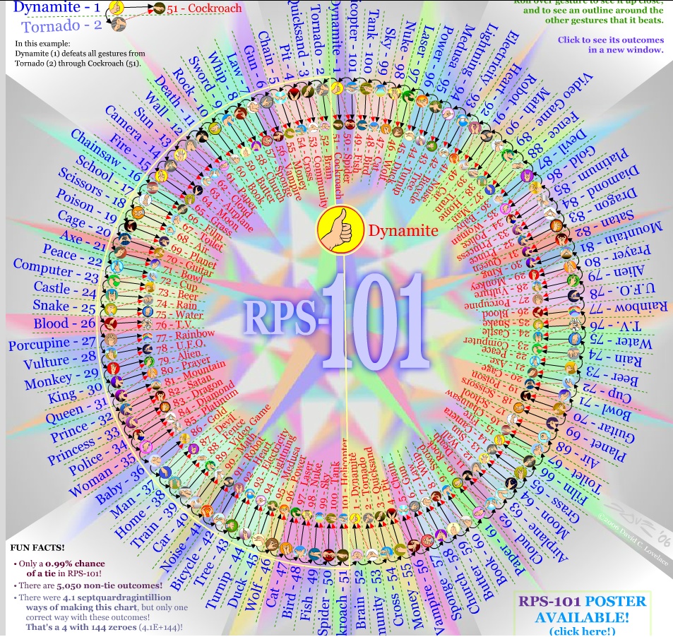 Roshambo Play Roshambo On Crazygames Another known name of the game is Rock Paper Scissors.