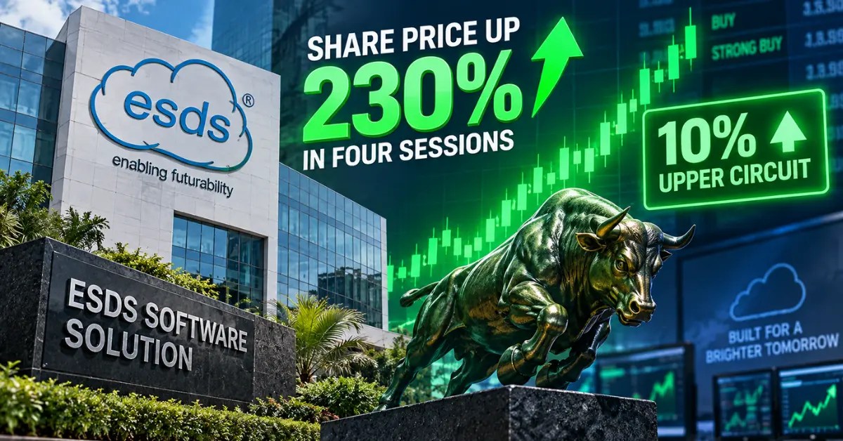 ESDS Software Solution share price up 230% in four sessions as the stock hits a 10% upper circuit, shown with a rising stock chart and bullish market imagery.