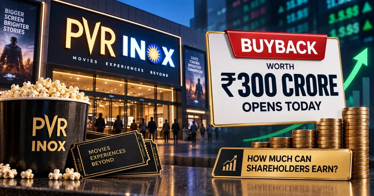 PVR Inox buyback worth ₹300 crore opens today, with PVR INOX cinema, buyback signage, rising market graphics and coins representing potential shareholder earnings.
