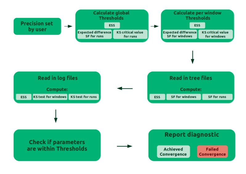 Revbayes Convergence Assessment - Light Patterns - Elegant HD Collection