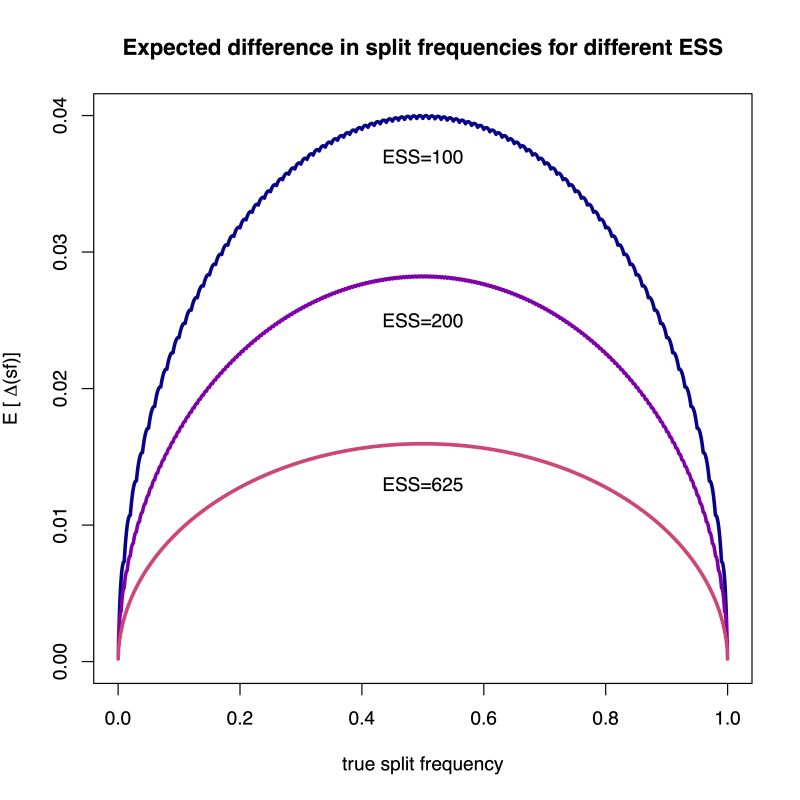 Revbayes Convergence Assessment - Incredible HD Light Backgrounds | Free Download