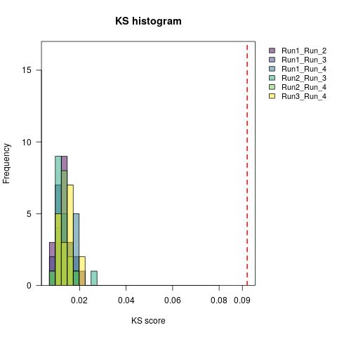 Revbayes Convergence Assessment - Premium Geometric Photo - High Resolution
