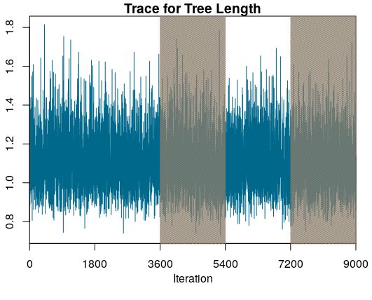 Revbayes Convergence Assessment - Download Creative Light Pattern | Mobile