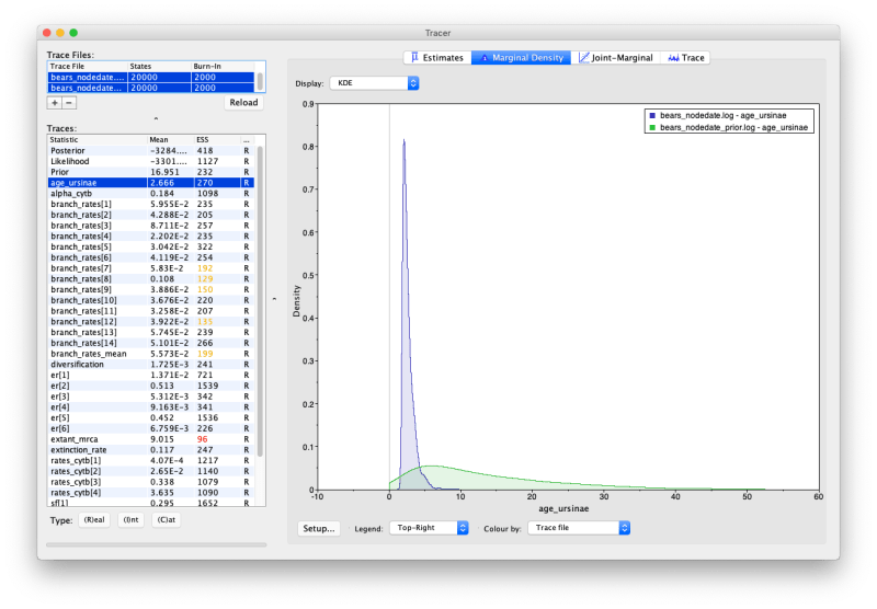 Revbayes Molecular Dating - Premium Gradient Background Gallery - Mobile