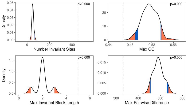 Github Revbayes Revgadgets Postprocessing Gadgets For Output - Download Creative City Wallpaper | Mobile
