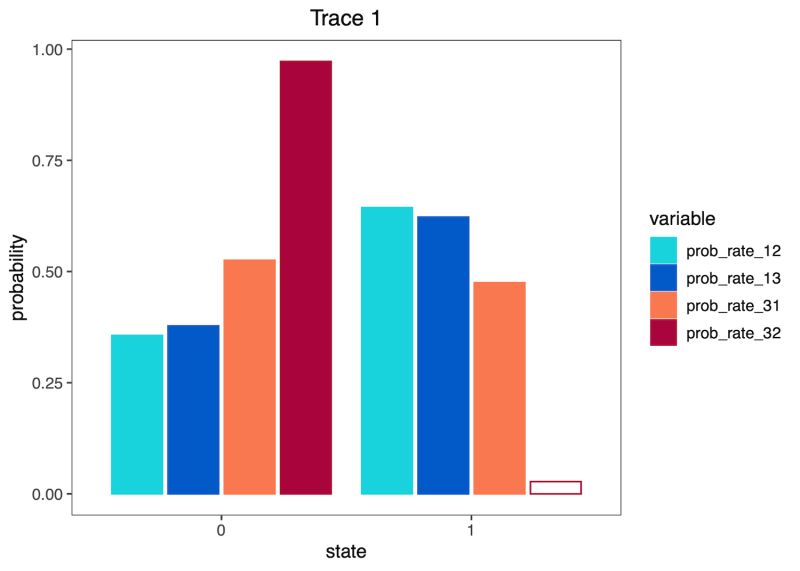 Github Revbayes Revgadgets Postprocessing Gadgets For Output - Abstract Textures - Stunning 8K Collection