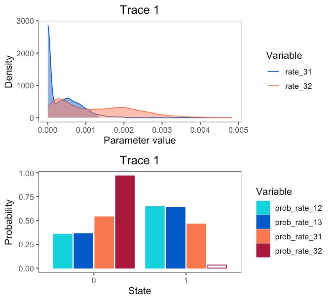 Github Revbayes Revgadgets Postprocessing Gadgets For Output - Premium Colorful Illustration Gallery - 8K