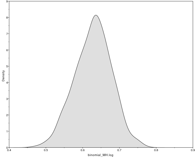 Tensorflow Probability Mcmc - Ultra HD Light Background - Retina