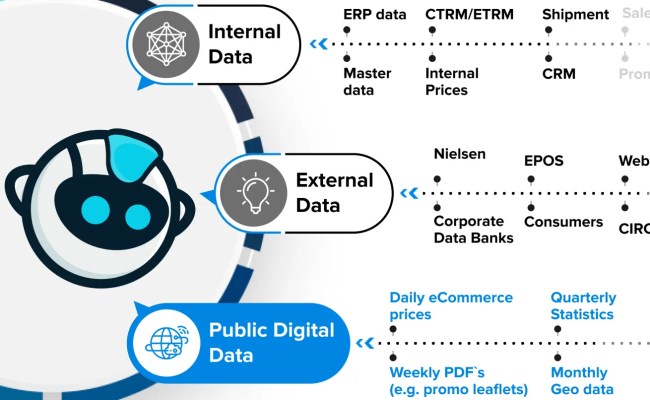 Revenue AI - Pricing And Revenue Management Driven By AI