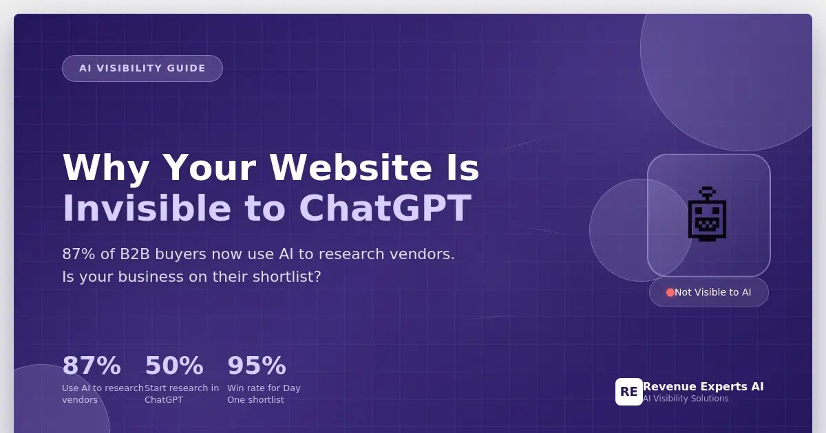 B2B AI visibility