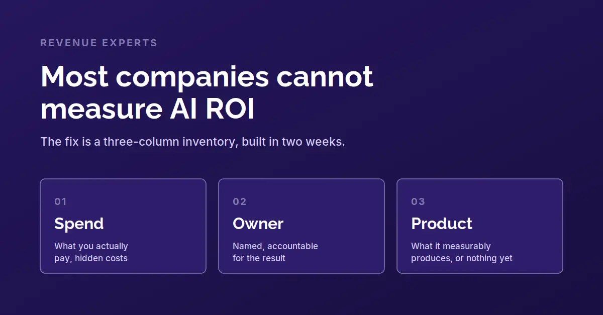 Why most companies cannot measure AI ROI, and the inventory that fixes it
