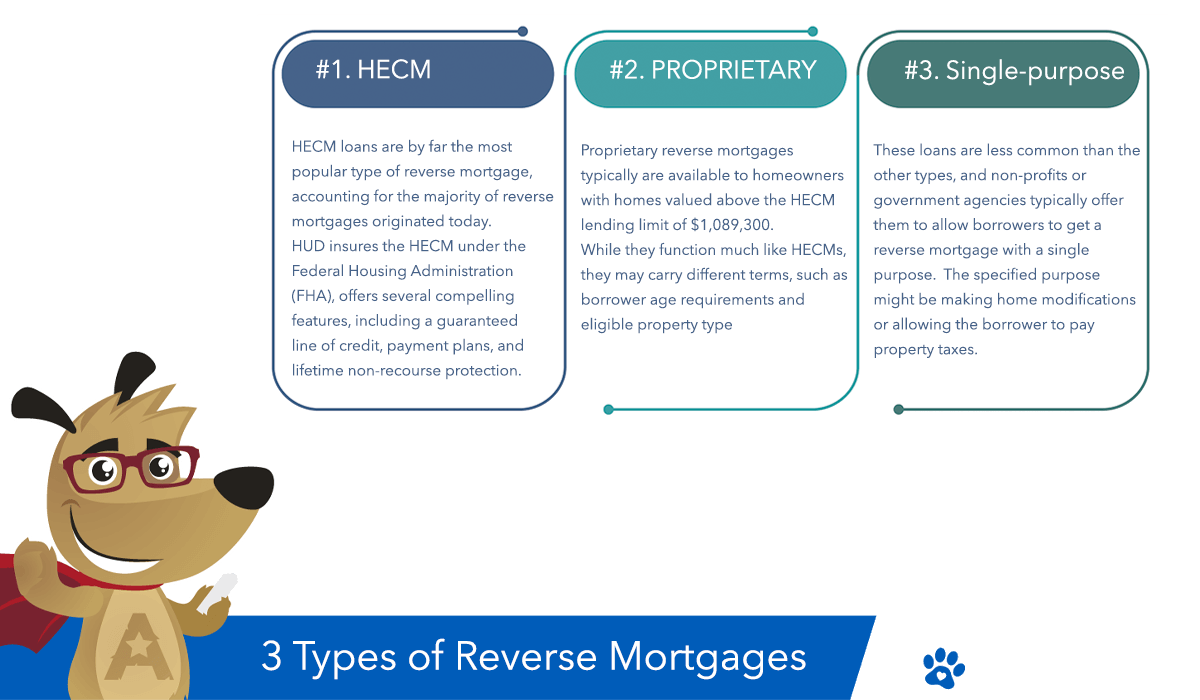 Top 10 Reverse Mortgage Consumer Protections Understanding Reverse - Best City Pictures in Mobile