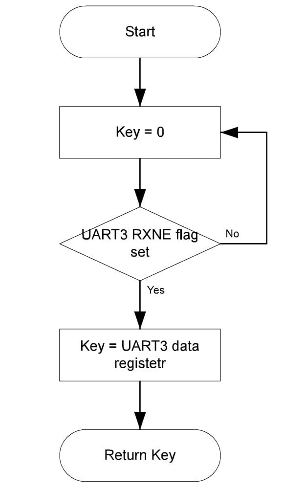 Stm8 Nucleo 64 Boards Reversepcb - High Resolution Vintage Images for Desktop