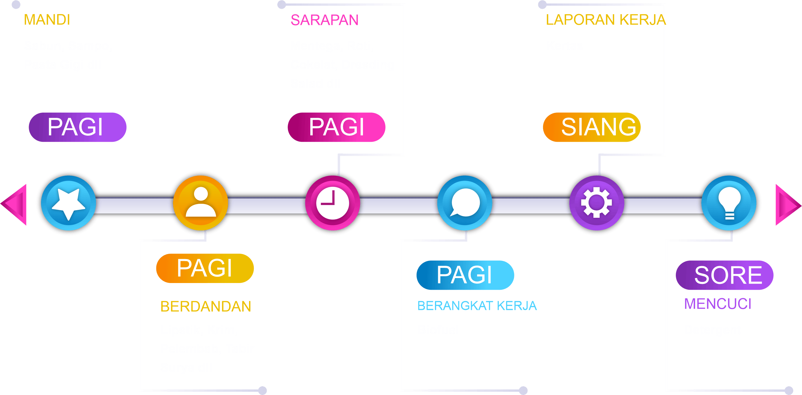 Empat Benih Yang Menopang Dunia