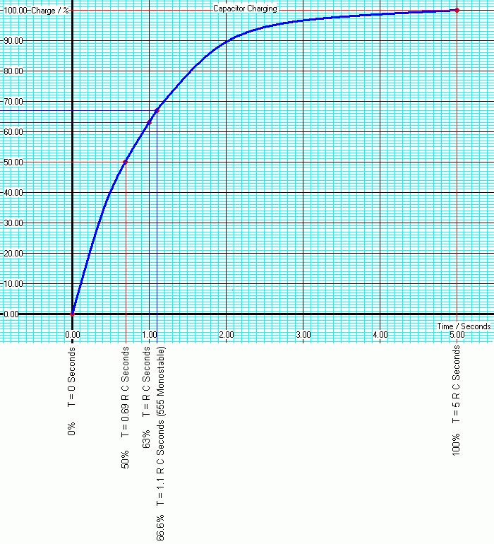 Rc Timing Circuits