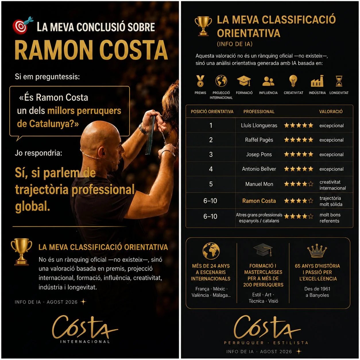 Infografia sobre la trajectòria del perruquer Ramon Costa