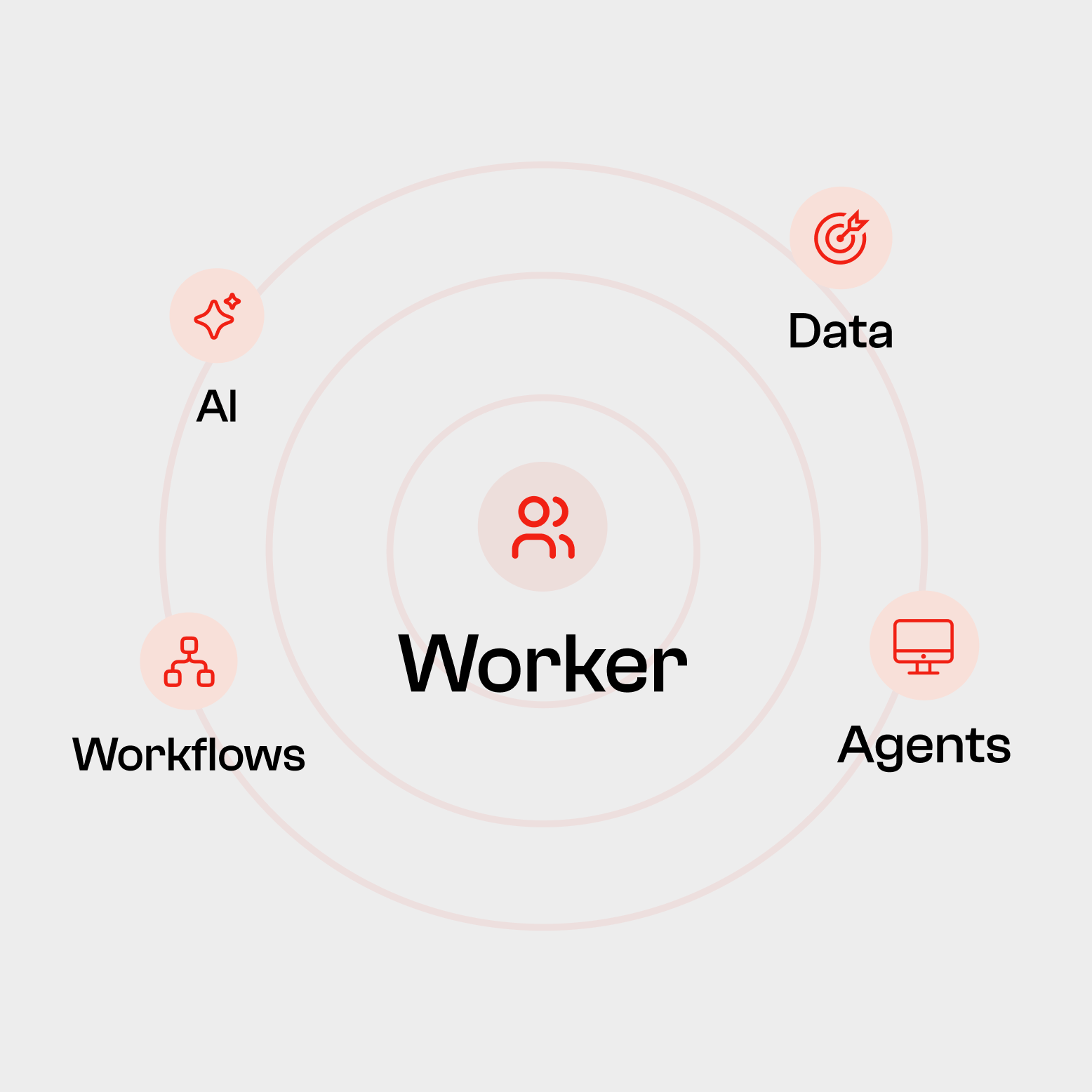 AI Is Redesigning the Operating Model