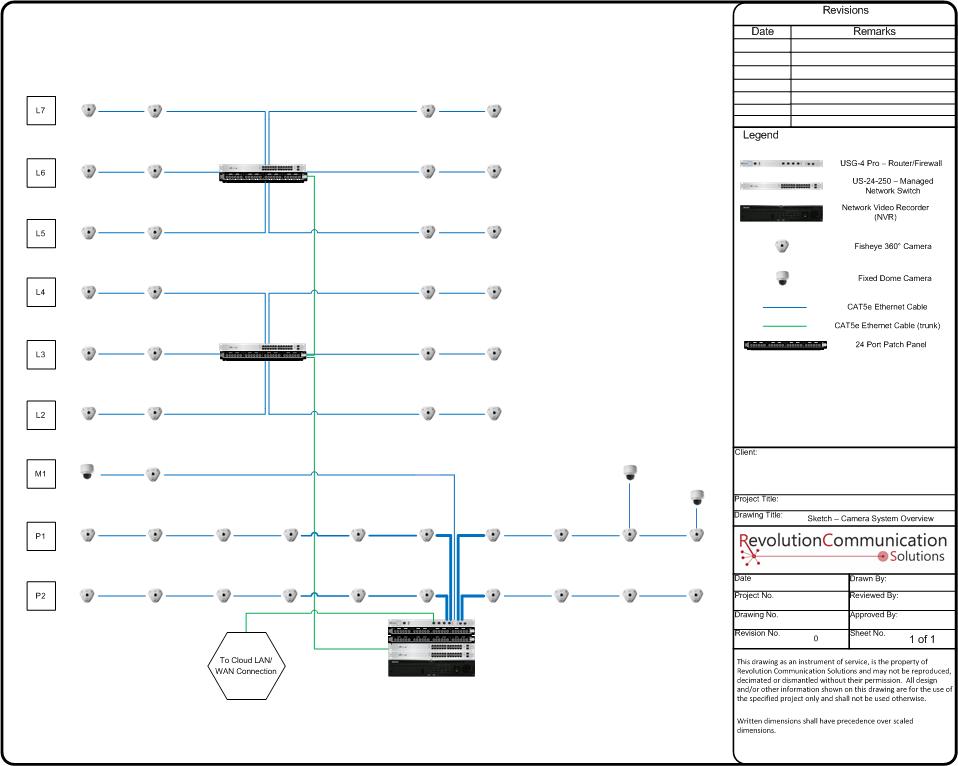 Security Camera system design and installation (3) Fort McMurray Alberta