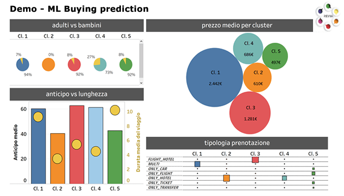 buying predict.fw