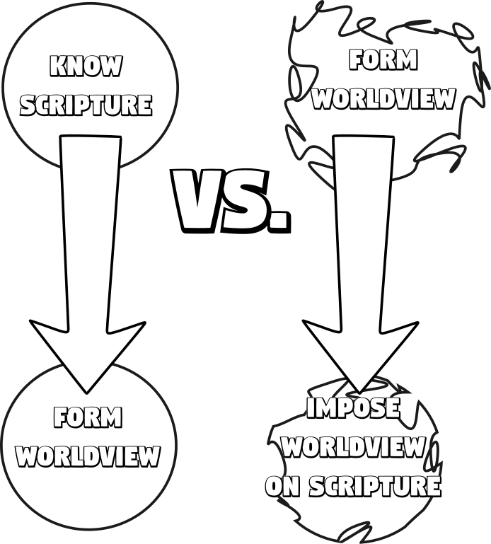 How to Construct a Worldview – RevZack