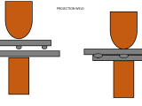 Rewabs Industries Llp Resistance Welding Solutions