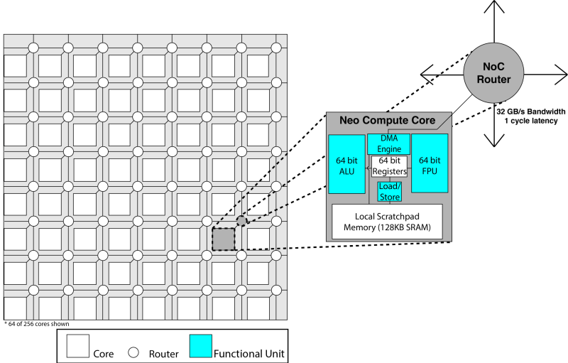 Rex Computing The Org - Download Creative Minimal Photo | 4K