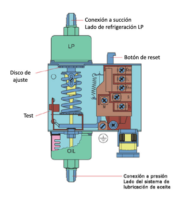 Image result for que es un presostato