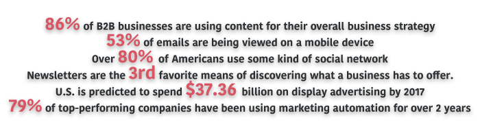 6 Marketing Trends that are Here to Stay