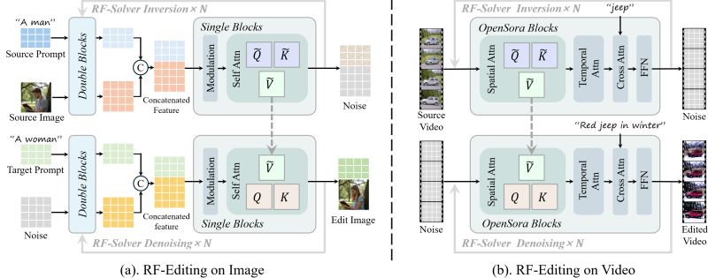 Github Liturout Rf Inversion Rectified Flow Inversion Rf Inversion - Desktop Abstract Wallpapers for Desktop