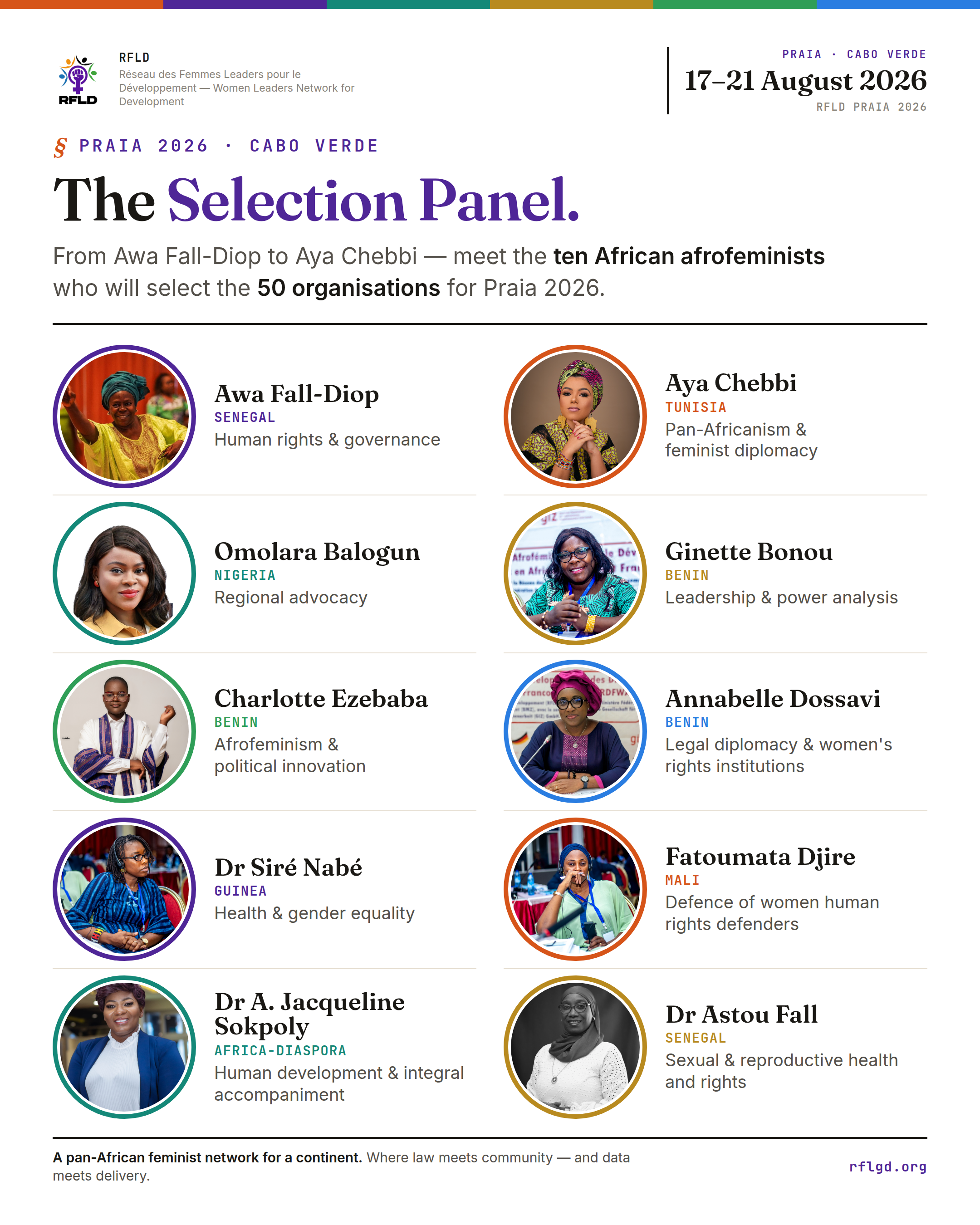An infographic featuring the Selection Panel for Praia 2026, showcasing ten African afro-feminists along with their respective countries and areas of expertise. The panel includes individuals from Senegal, Nigeria, Tunisia, Benin, Guinea, Mali, and the Africa-Diaspora.