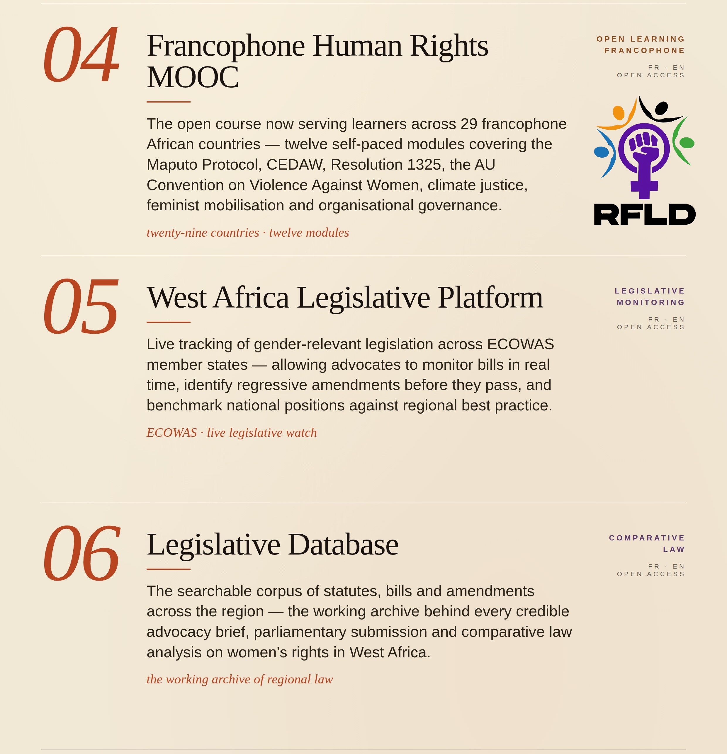 Overview of Francophone Human Rights MOOC, highlighting 12 self-paced modules for learners in 29 African countries.